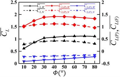 Numerical study on the aerodynamic performance of the three-dimensional wing of a jellyfish-like flyer